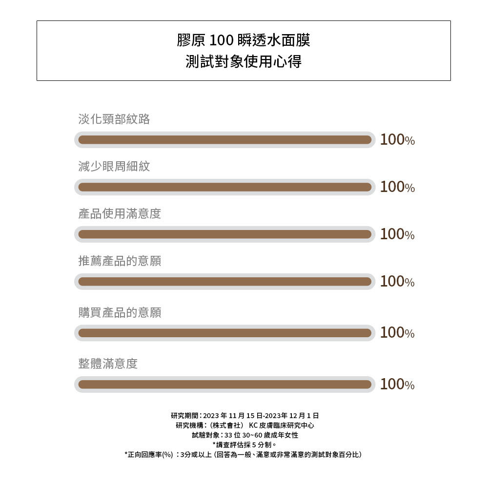 膠原100 效果