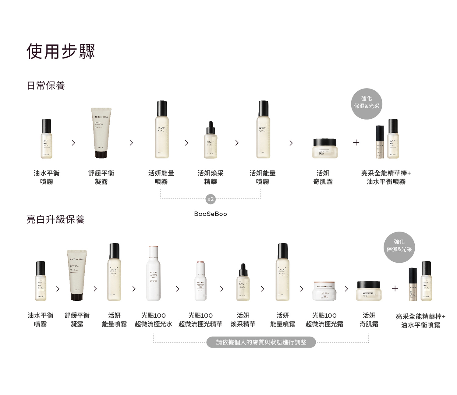 使用方法