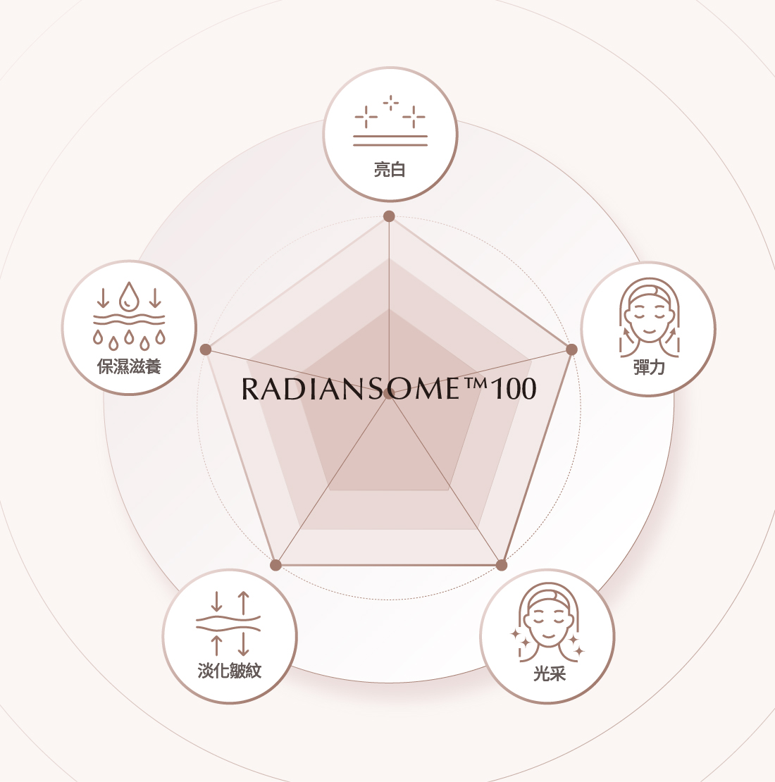 光點100極光水 認證