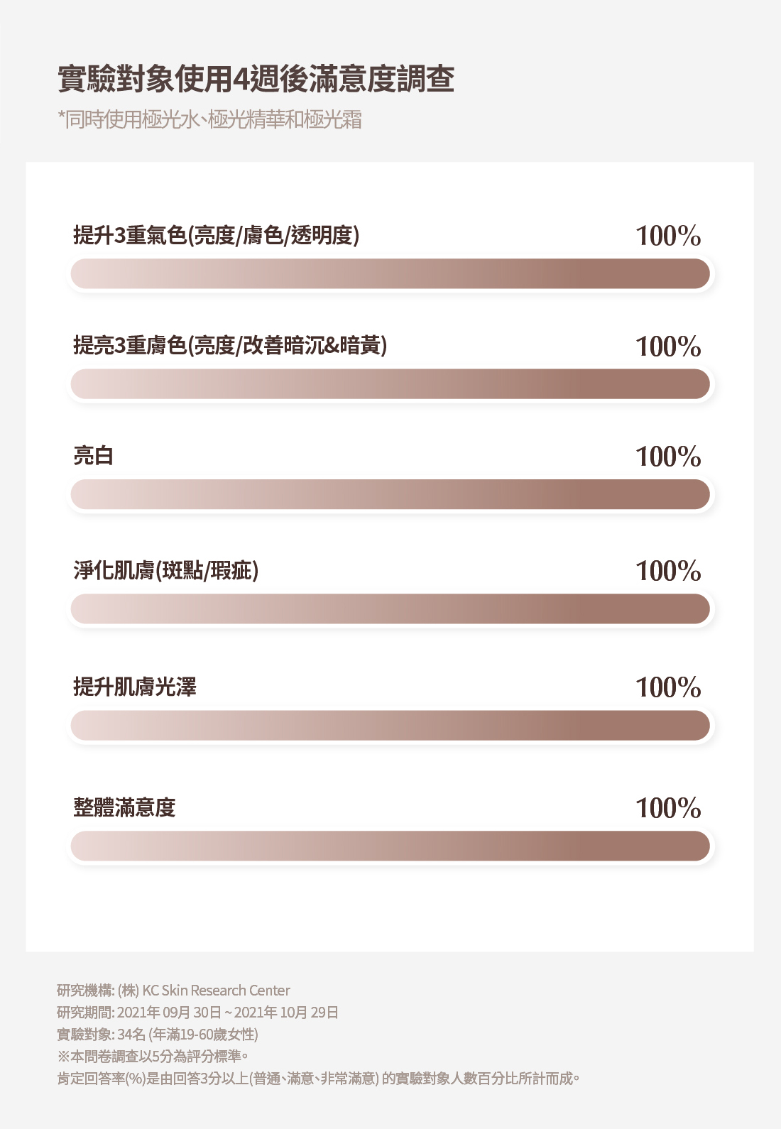 光點100極光水 注意事項