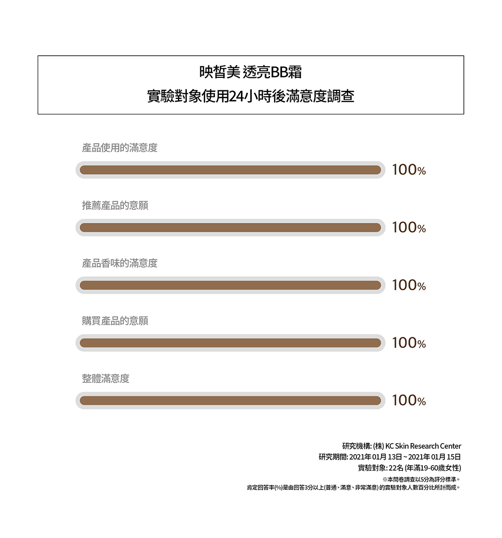 雪白酵素潔面乳 使用方式